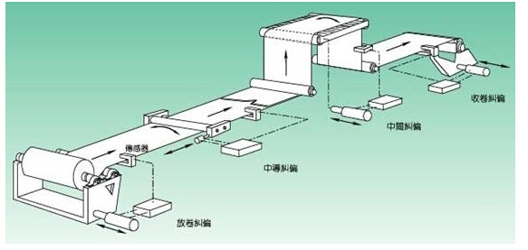 張力控制系統(tǒng)