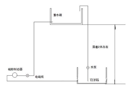 水冷式磁粉制動器